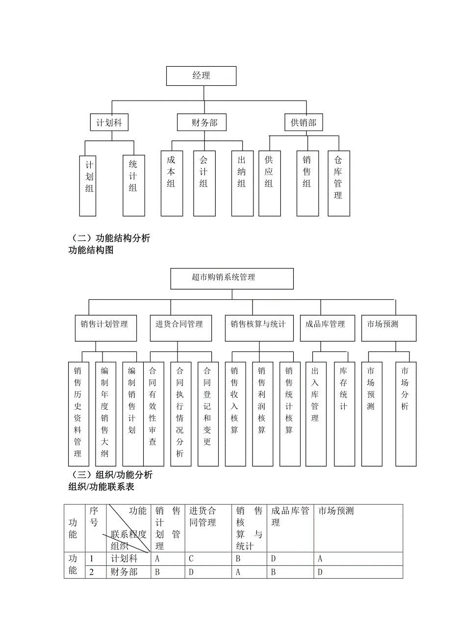 合家欢超市管理信息系统_第4页