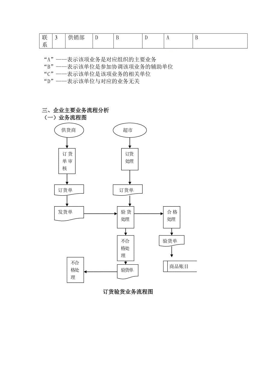 合家欢超市管理信息系统_第5页