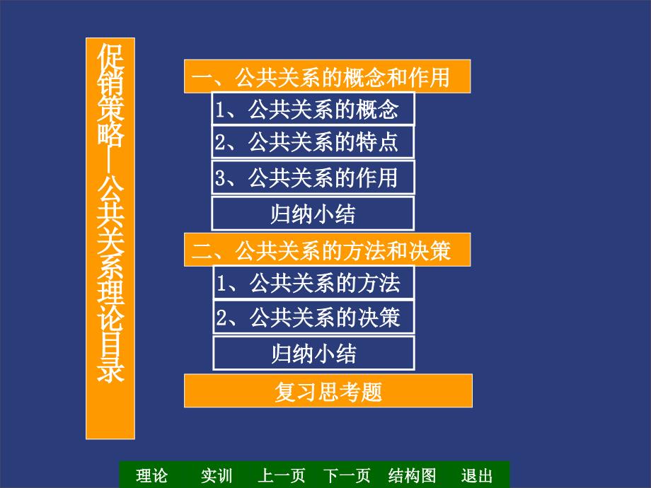 一公共关系的概念和作用_第2页