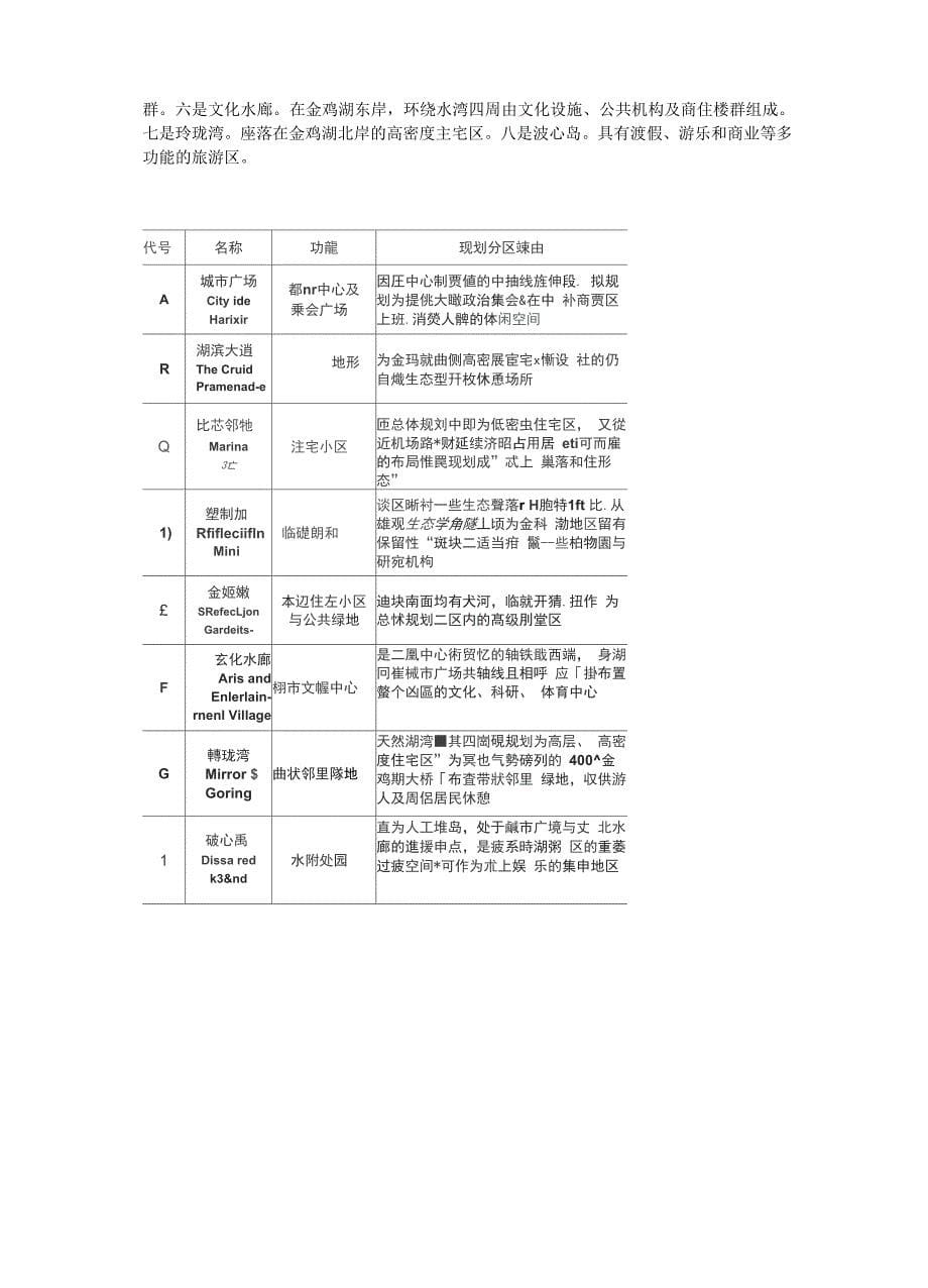 金鸡湖规划_第5页