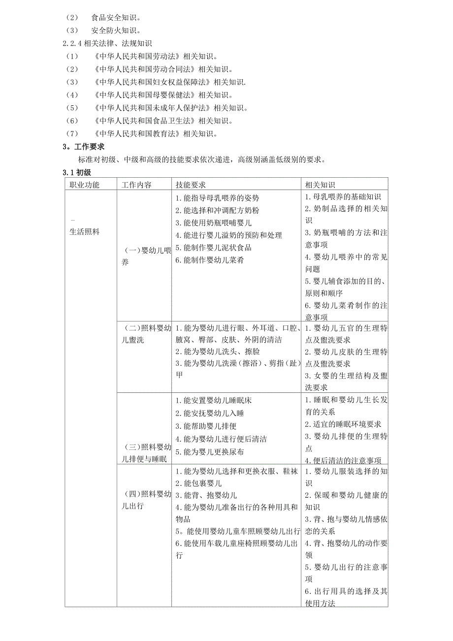 《育婴员》国家职业标准_第3页