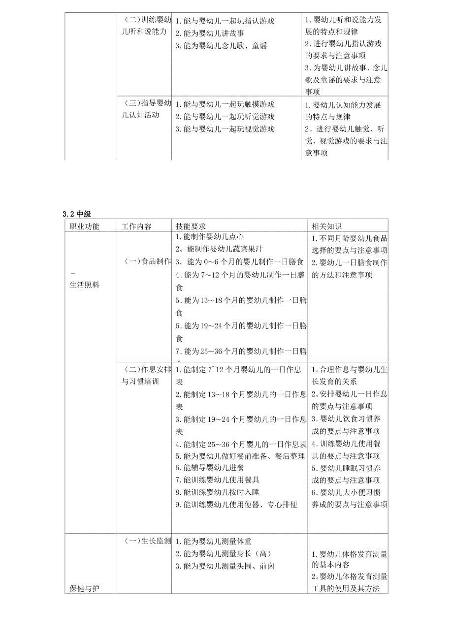 《育婴员》国家职业标准_第5页