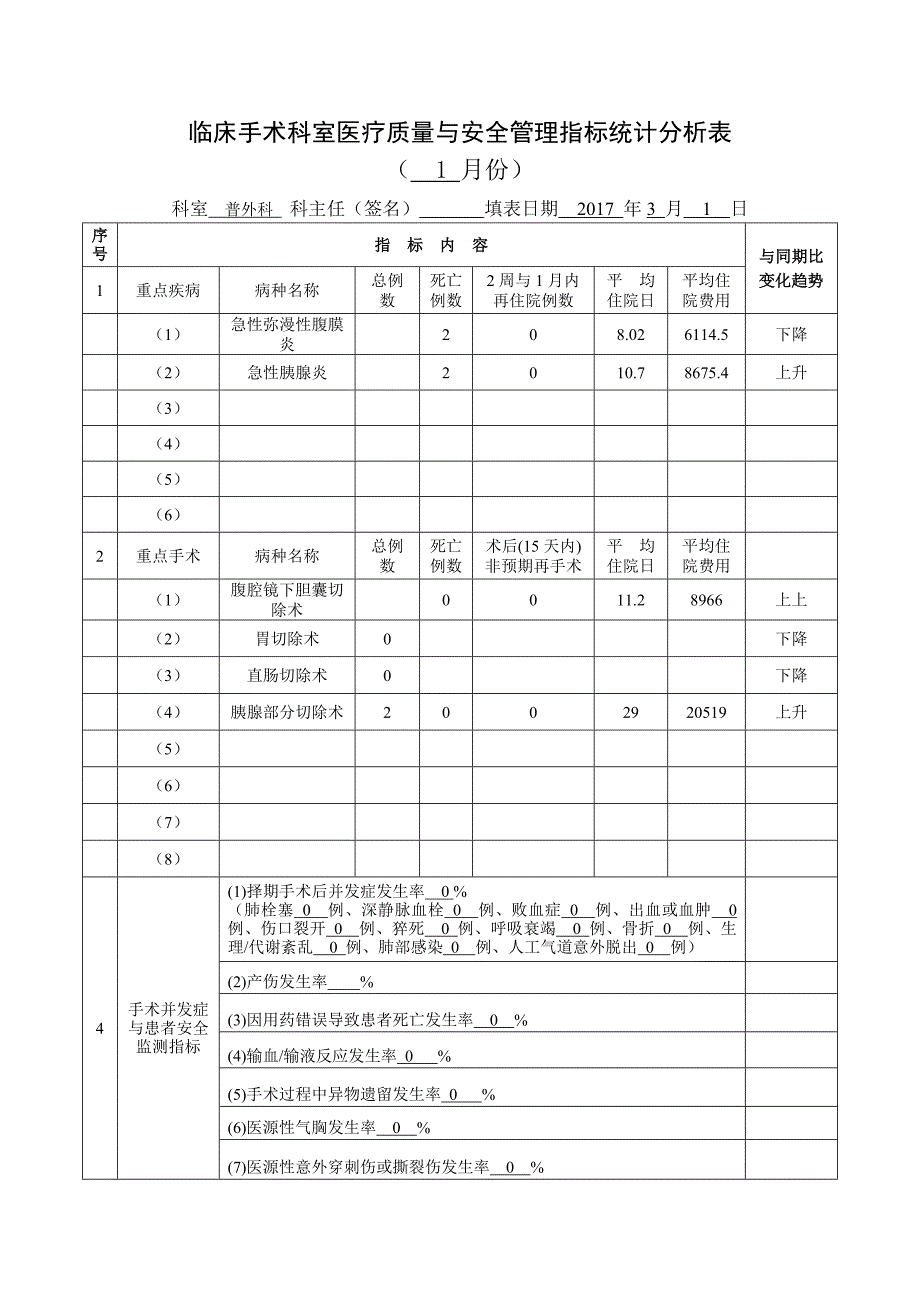 普外科-外科手术科室质量与安全管理指标统计表.doc_第1页