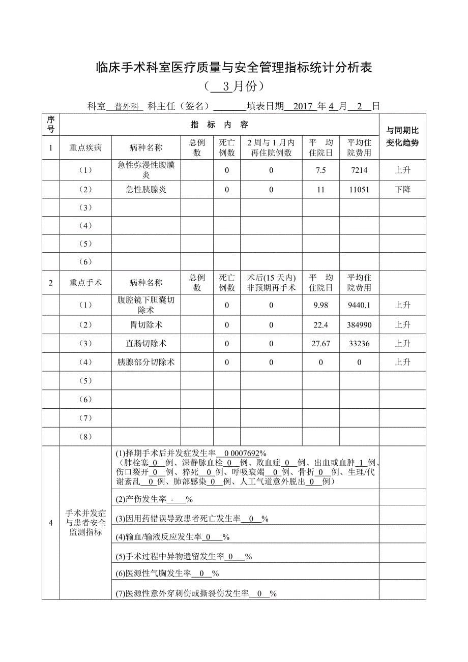 普外科-外科手术科室质量与安全管理指标统计表.doc_第5页