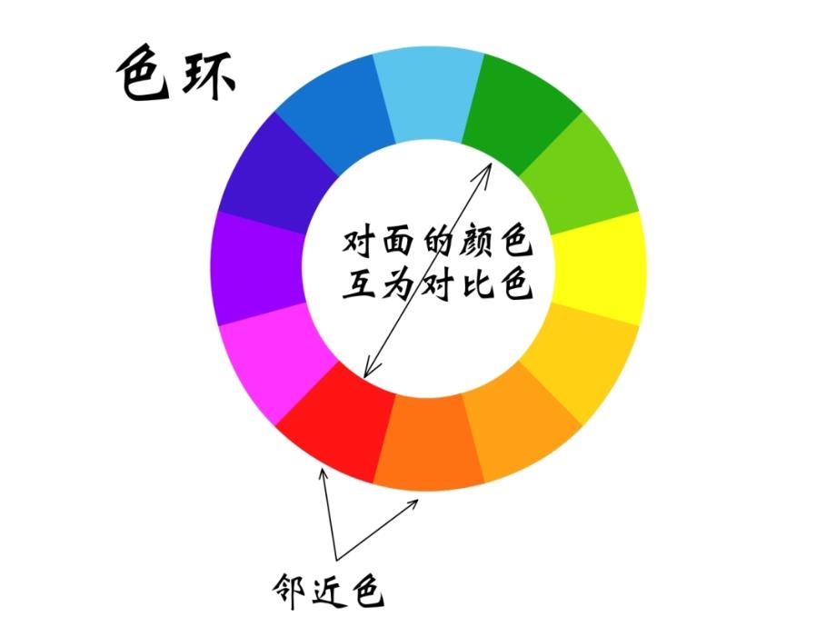 初中美术《色彩的联想与感受》PPT课件_第2页