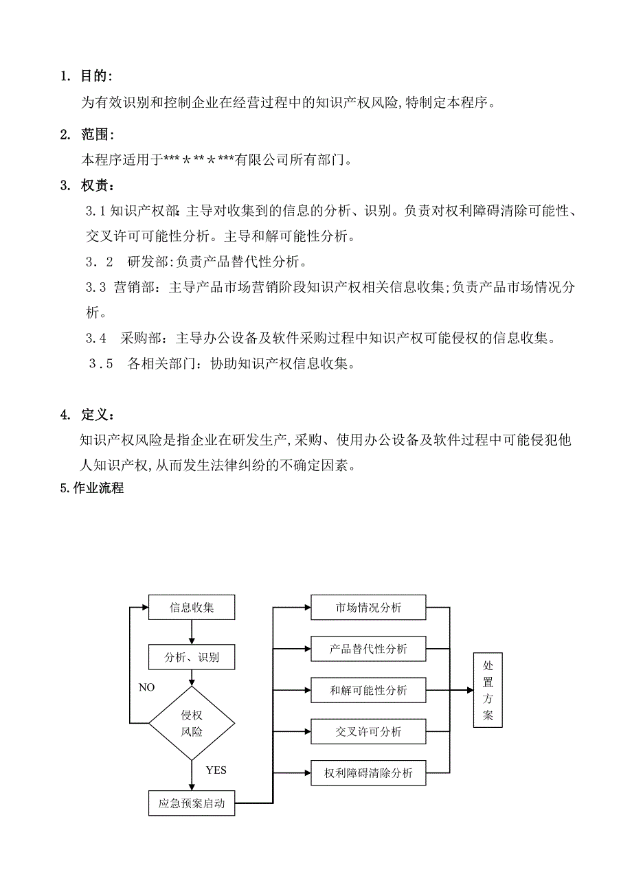 知识产权风险管理控制程序_第2页