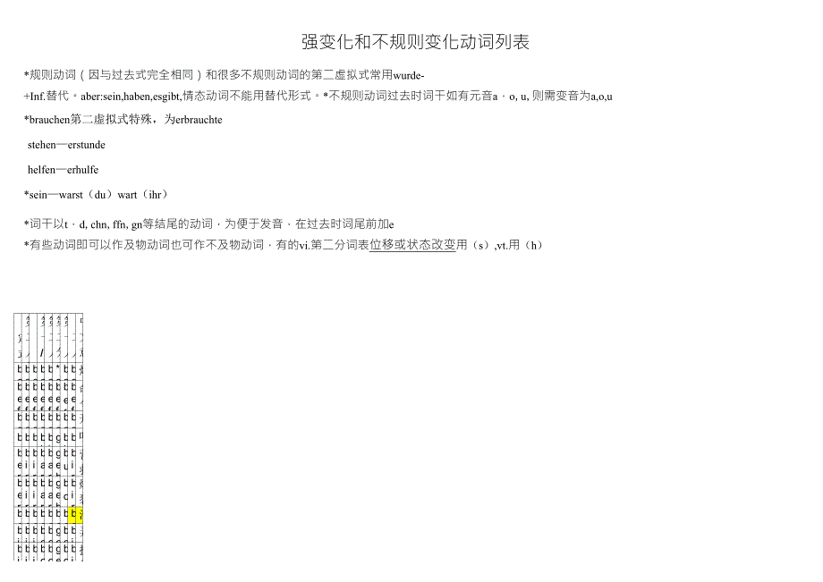 德语不规则动词变化表精编注释版_第1页