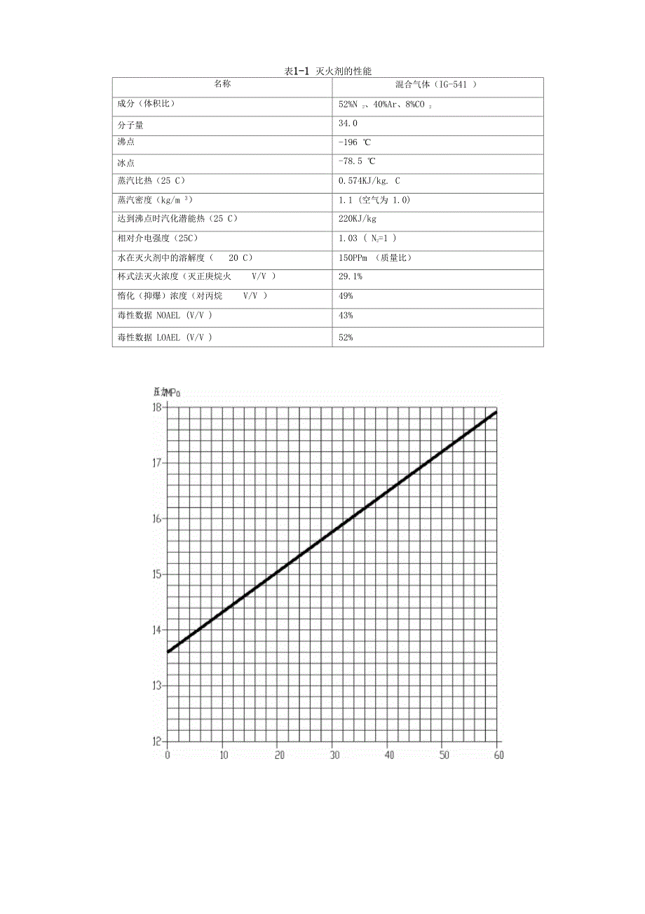 IG541混合气体自动灭火系统产品样本20110解读_第4页