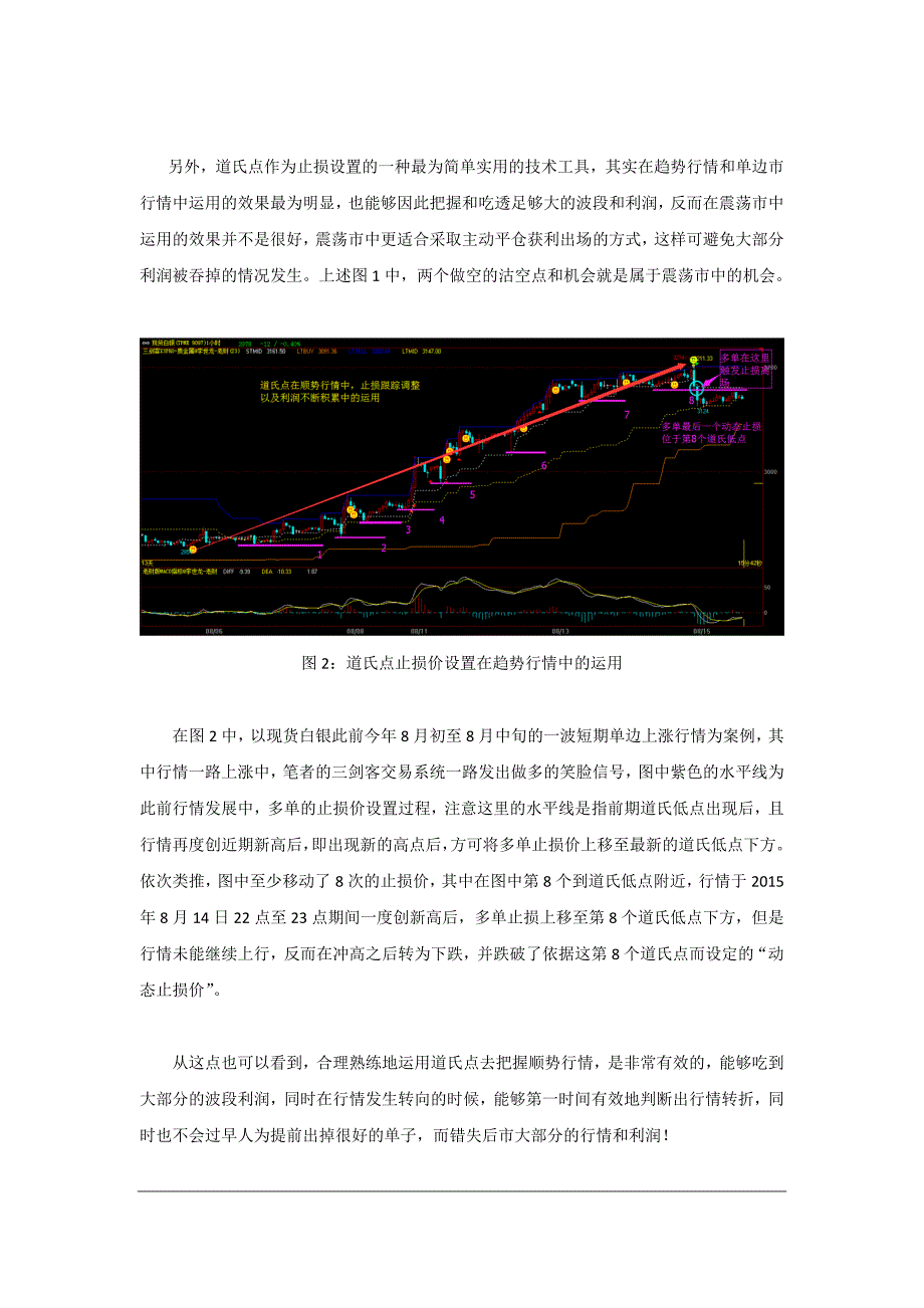 贵金属投资之道氏显著高低点.docx_第3页