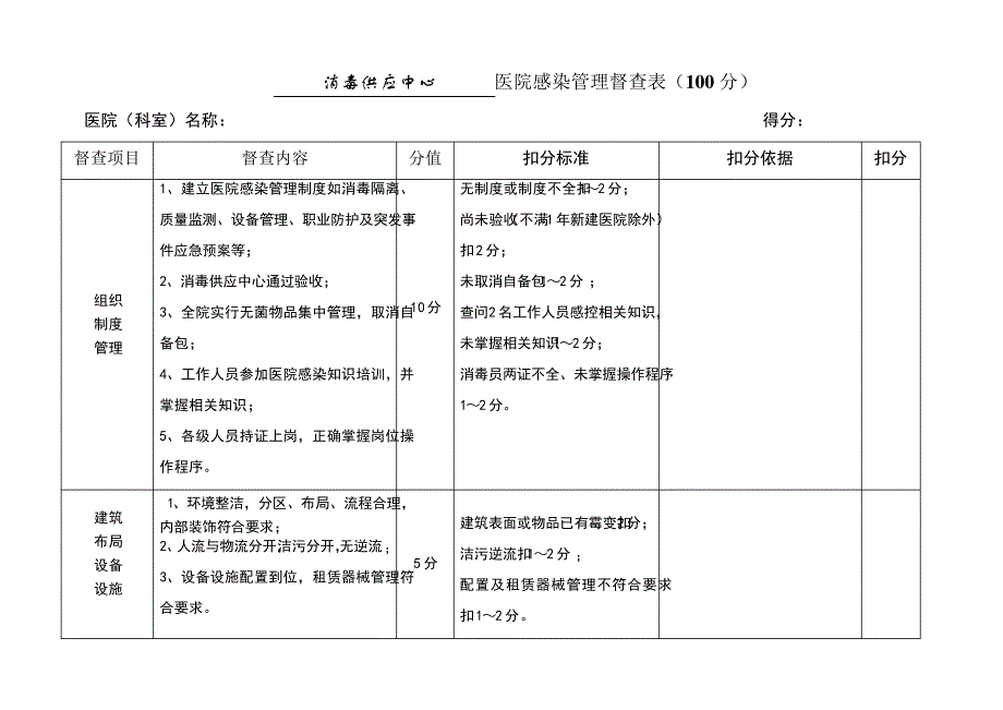 消毒供应中心检查评分表28653_第1页