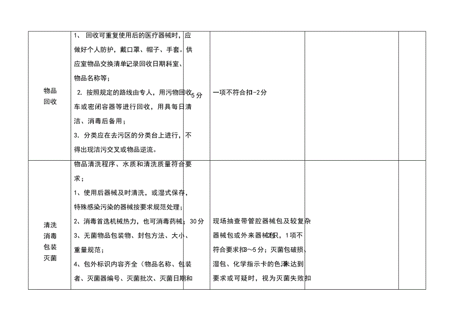 消毒供应中心检查评分表28653_第2页