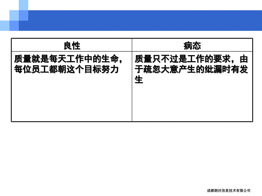 衡量企业病态的25项指标_第3页