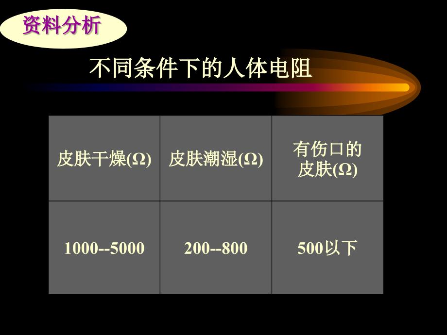 欧姆定律和安全用电课件精品教育_第2页