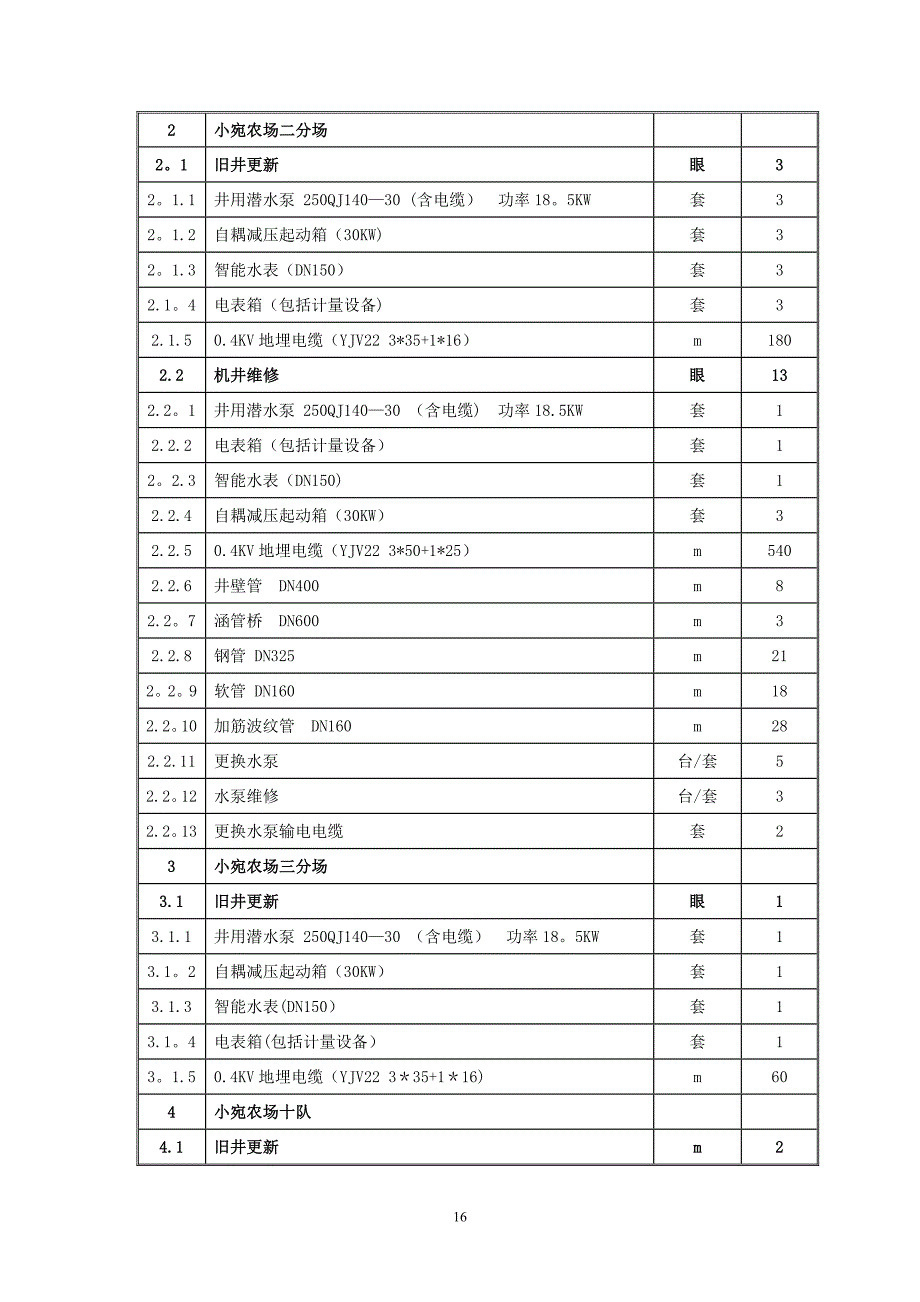 整理版施工方案技术标机井工程施工方案_第4页