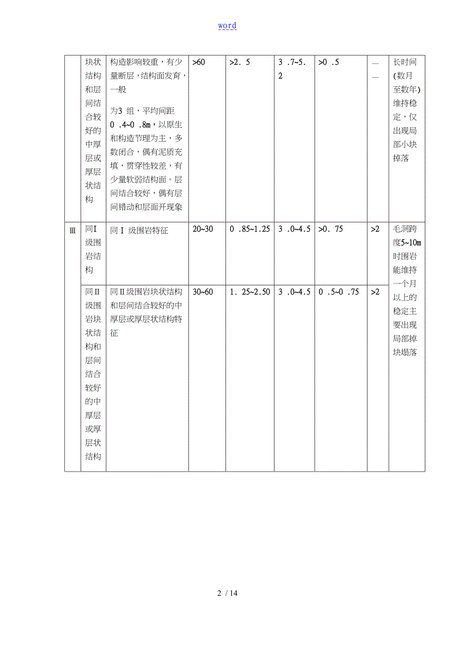 隧道围岩级别划分和判定_第2页