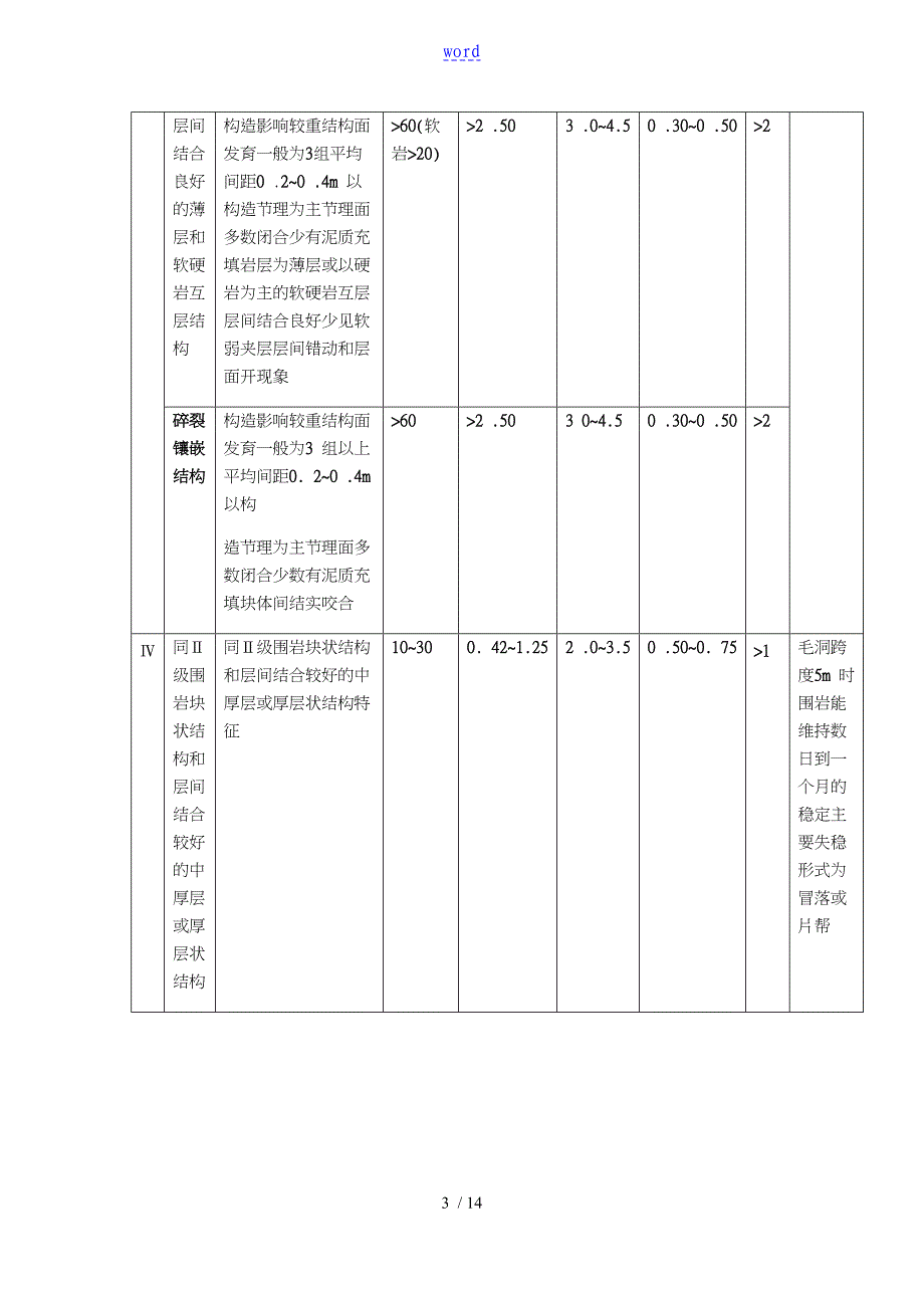 隧道围岩级别划分和判定_第3页