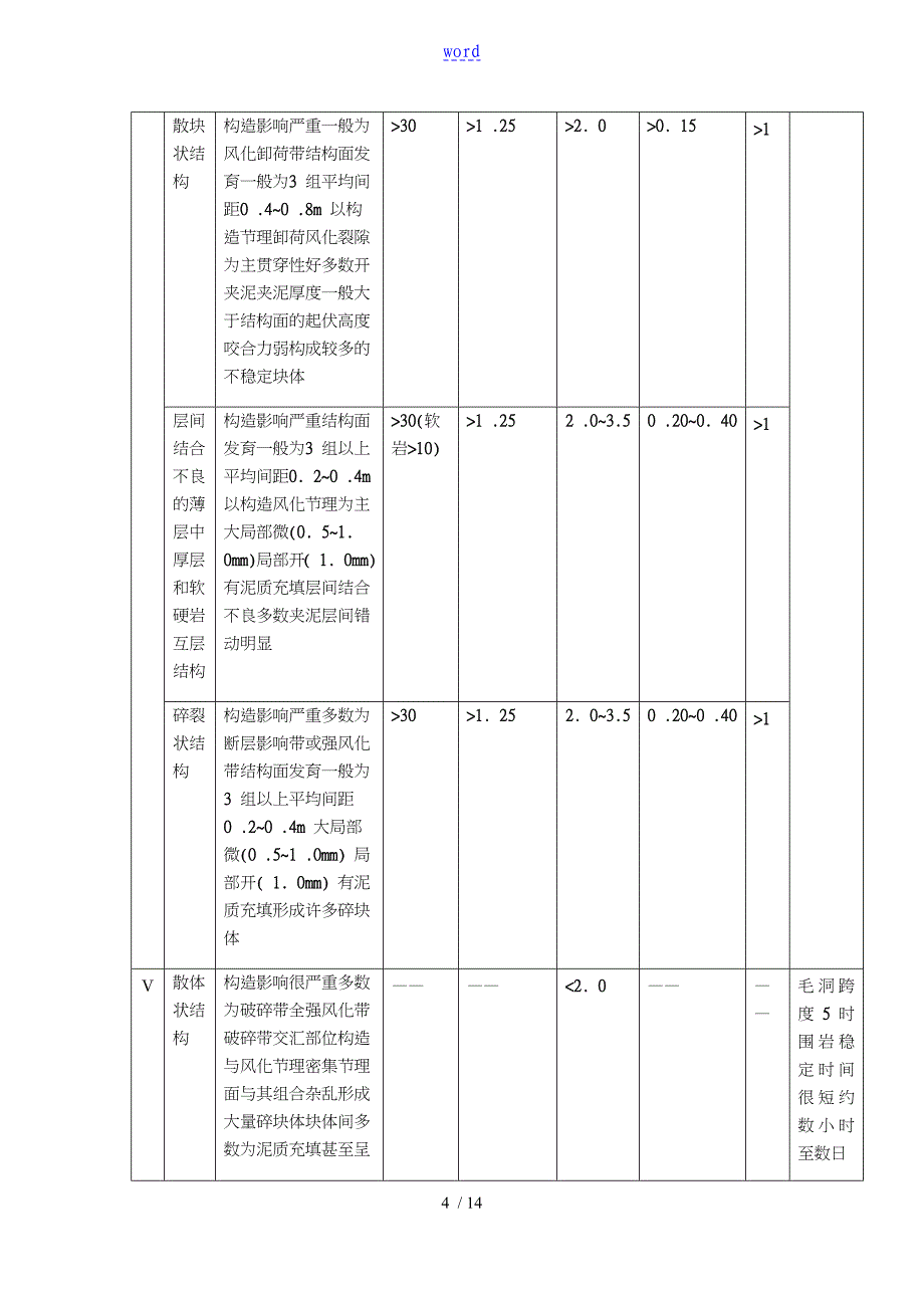 隧道围岩级别划分和判定_第4页