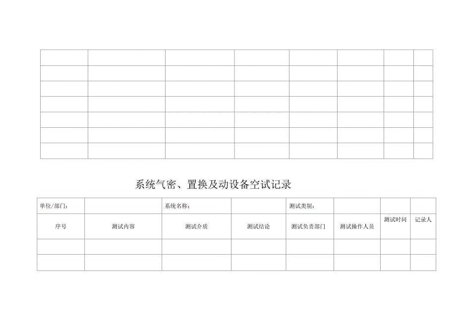 生产装置开车前安全条件确认检查表_第5页