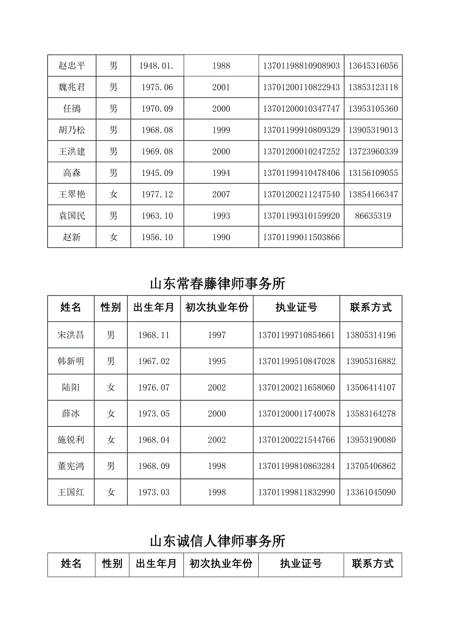 济南市法律援助资深律师点援名册_第4页