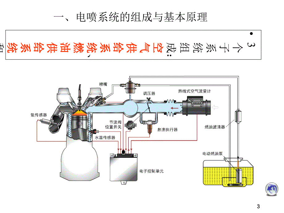 电控燃油喷射系统ppt课件_第3页