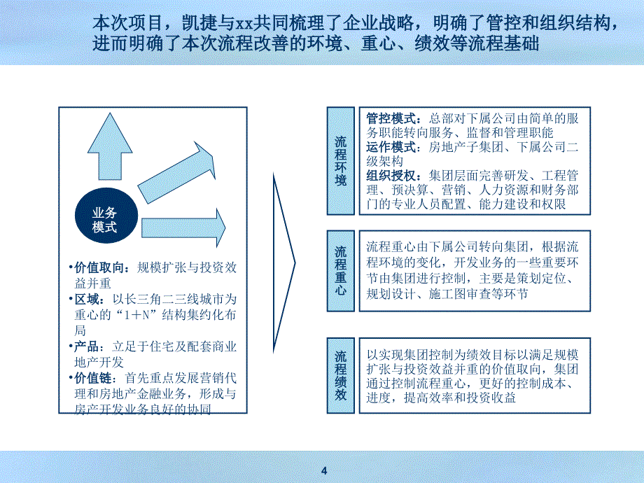 企业经营流程体系课件_第4页