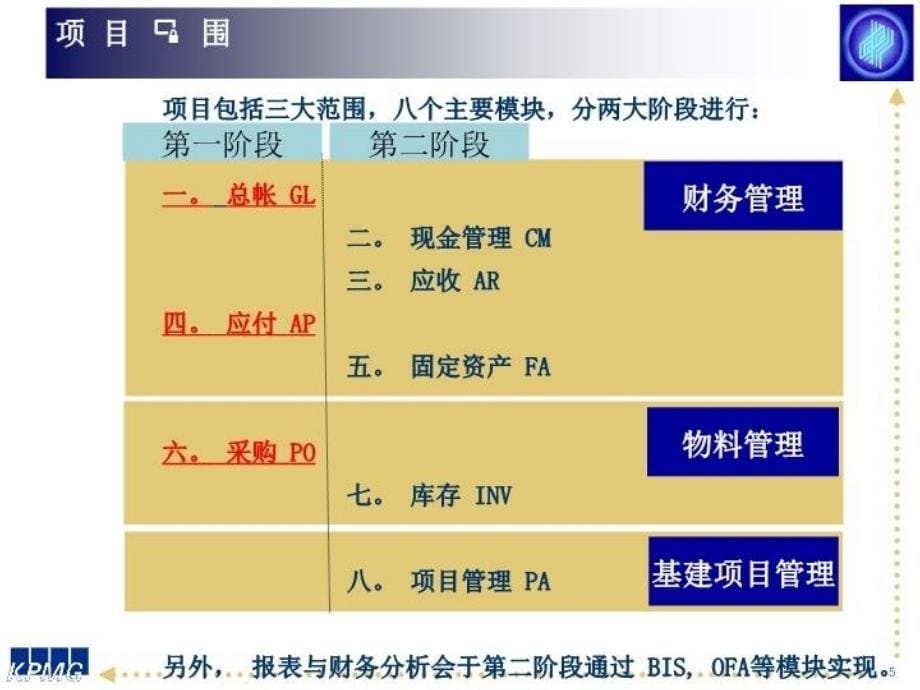 十大咨询公司经典案例之七-毕马威-中国移动-业务流程重组说课讲解_第5页