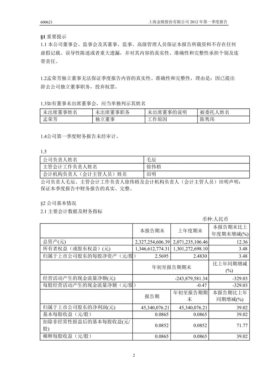 600621 上海金陵第一季度季报_第3页