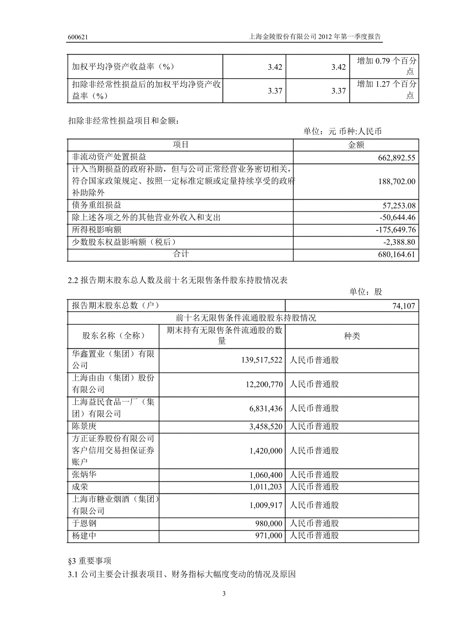 600621 上海金陵第一季度季报_第4页