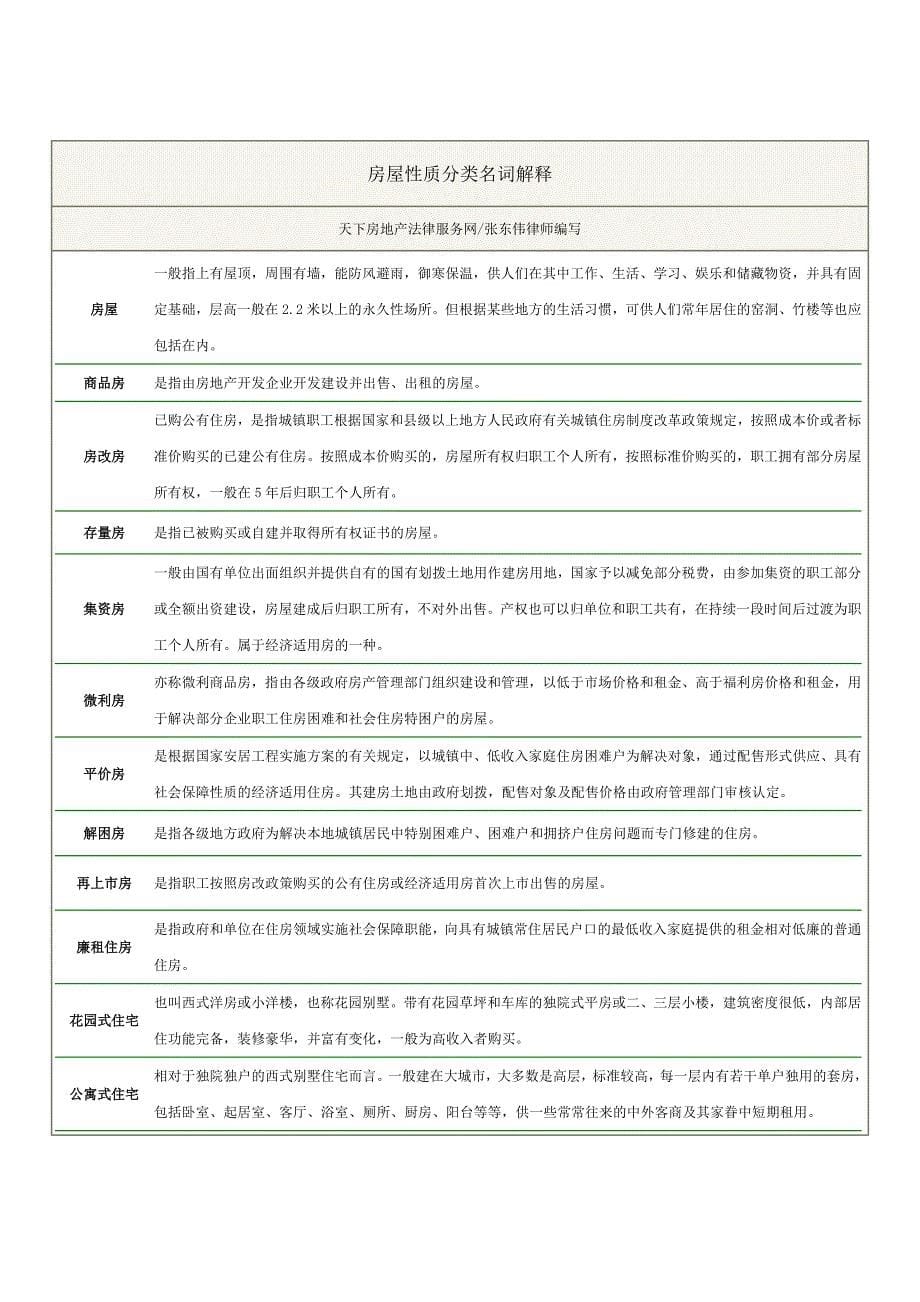 房地产名词天下房地产法律咨询网doc_第5页