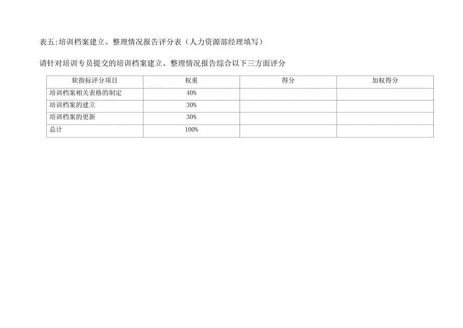 人事专员绩效考核表模板_第5页