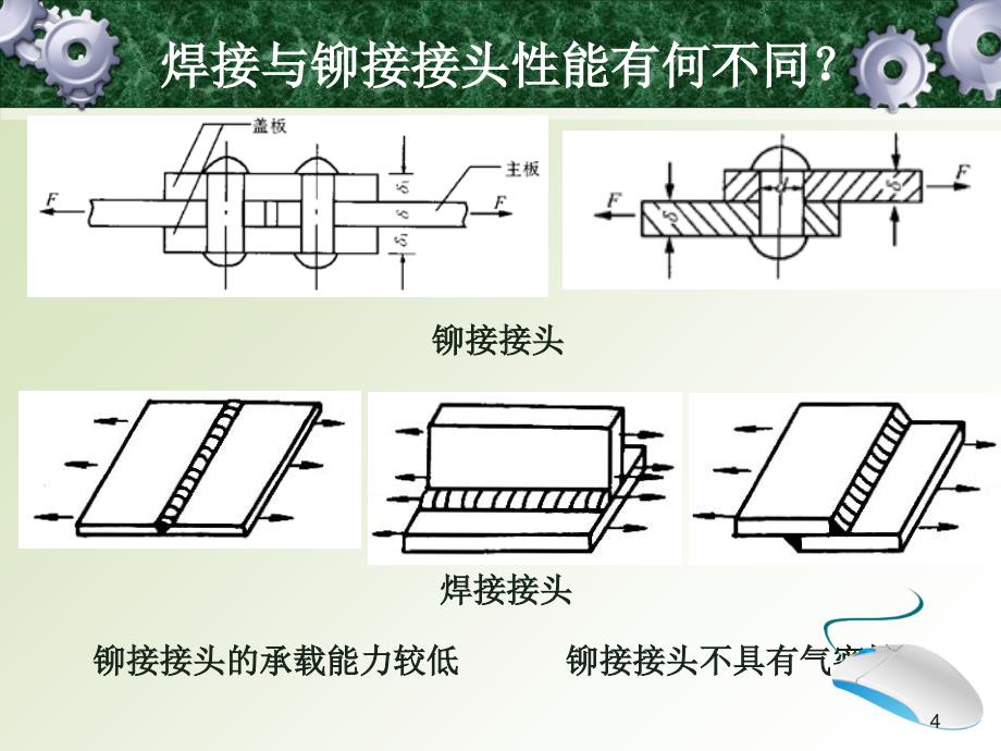 焊接学科介绍_第4页