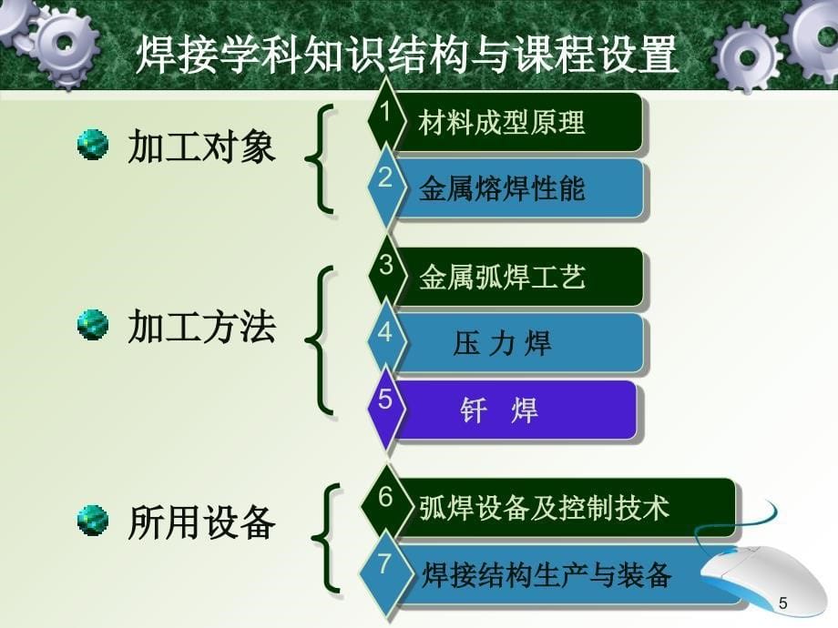 焊接学科介绍_第5页