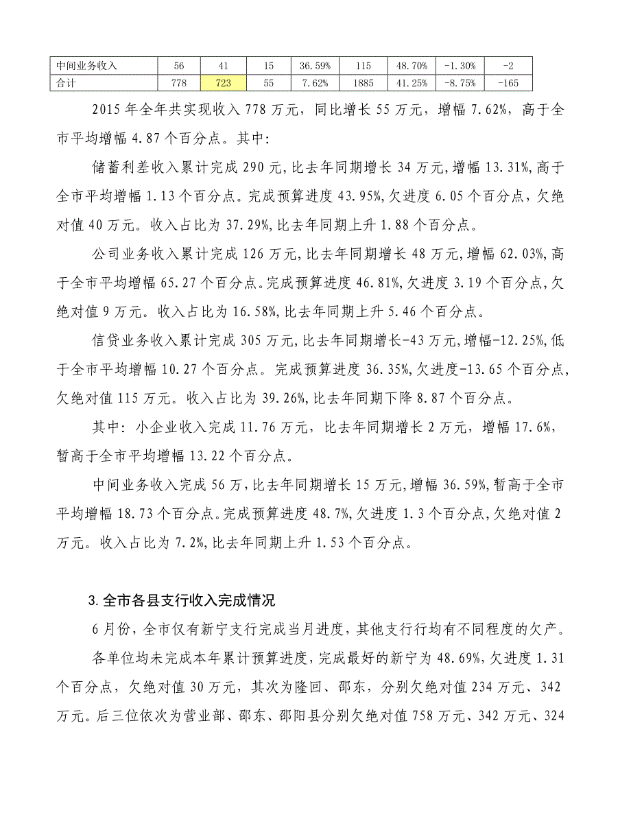 城步支行6月份经营财务分析_第3页