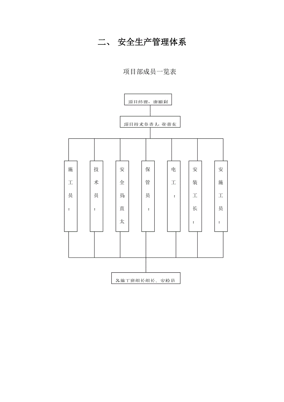 建设集团安全综合施工组织设计_第4页