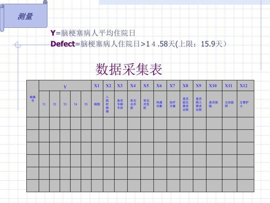 缩短脑梗塞住院病人的平均住院日_第5页