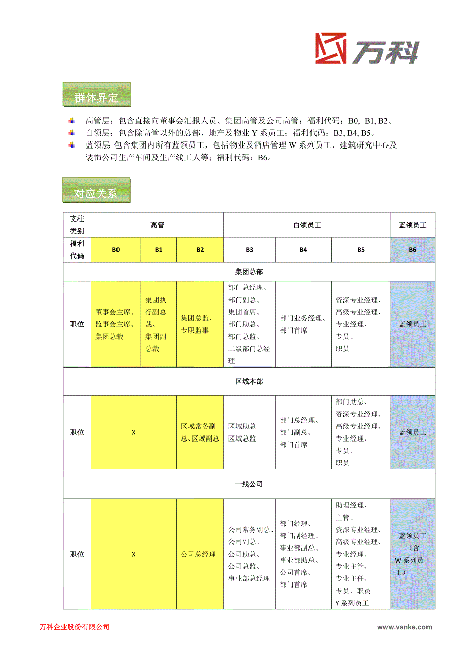 万科集团员工福利手册(V10版).doc_第2页