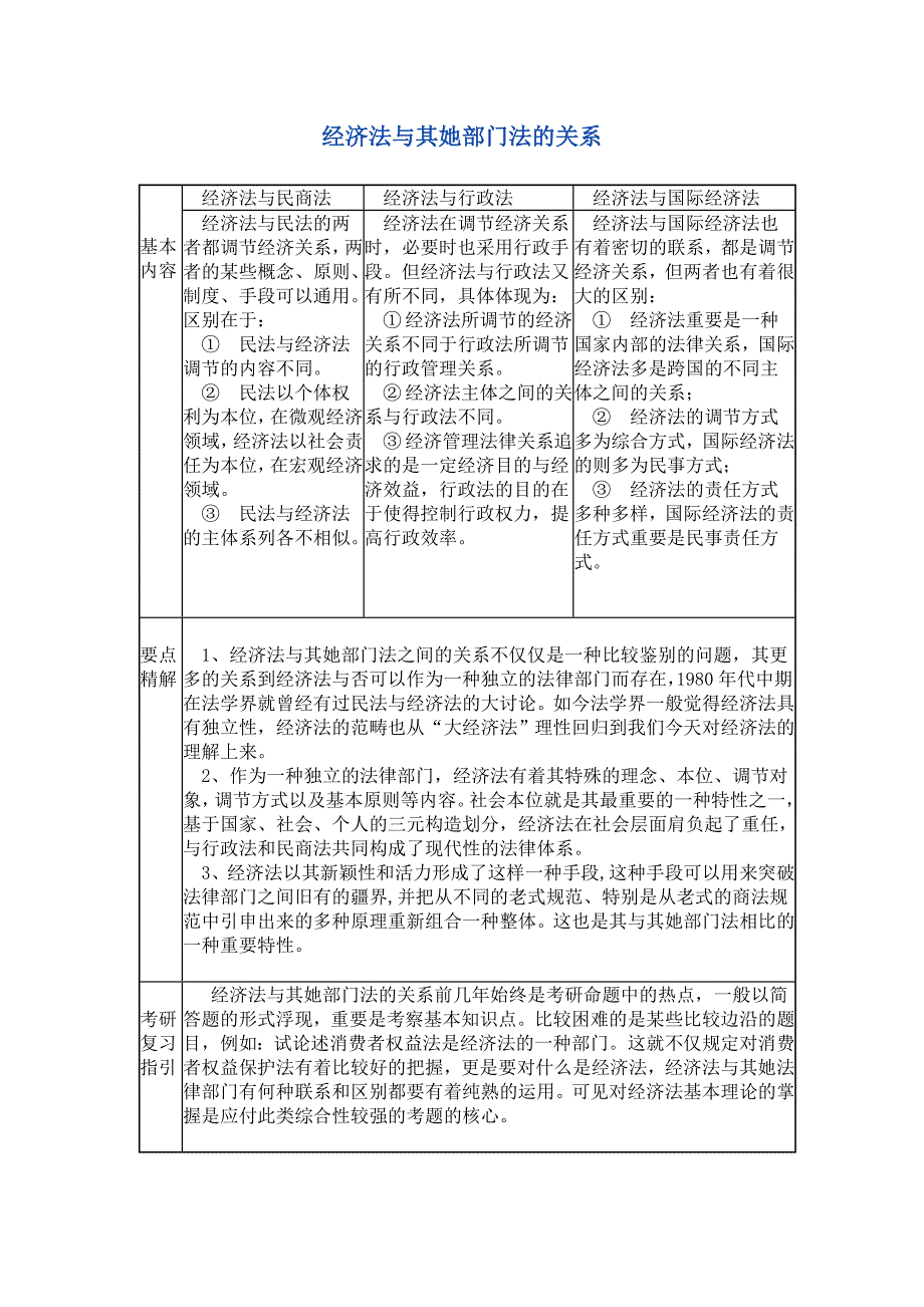 经济法与其他部门法的关系_第1页