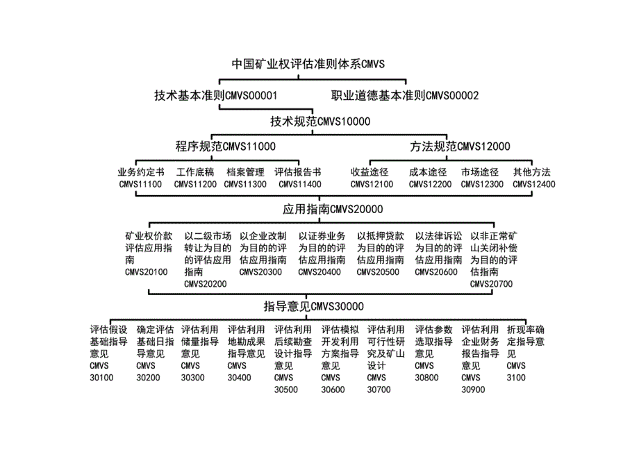 中国矿业权评估准则体系_第4页