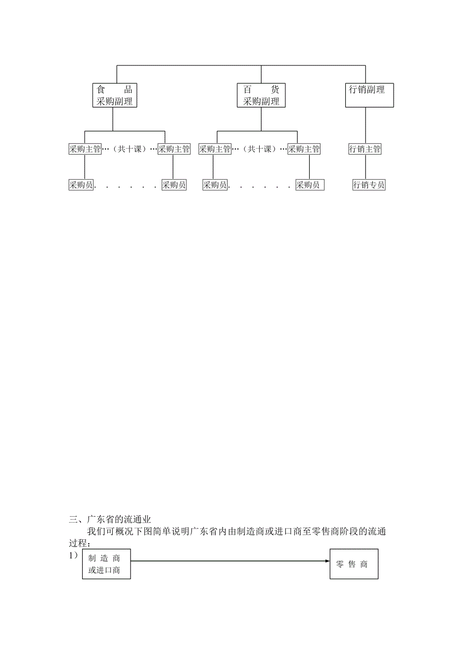 好又多采购手册_第4页