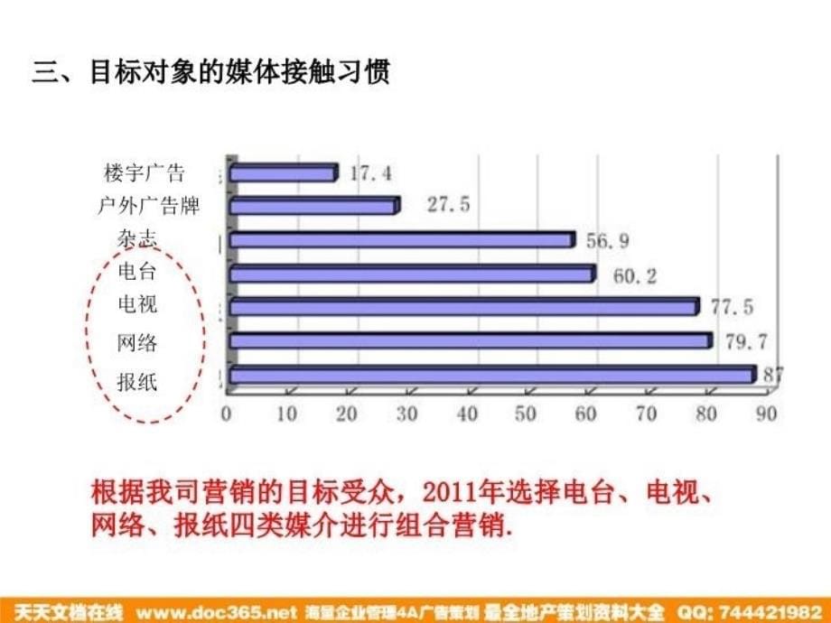 最新年上海淀山湖新城媒体投放计划书PPT课件_第5页