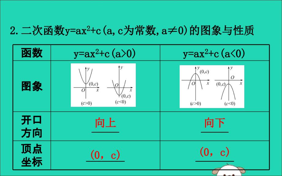 2019版九年级数学下册 第二章 二次函数 2.2 二次函数的图象与性质（第2课时）教学课件 （新版）北师大版_第4页