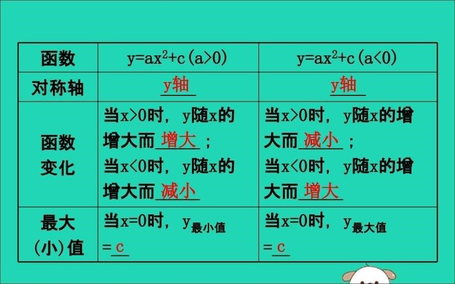 2019版九年级数学下册 第二章 二次函数 2.2 二次函数的图象与性质（第2课时）教学课件 （新版）北师大版_第5页