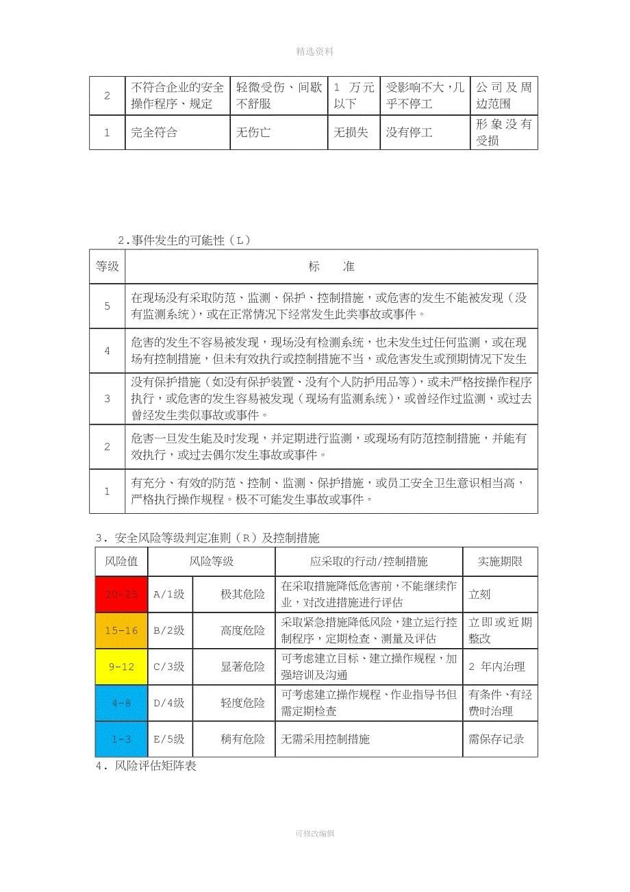 2.2——风险分级管控管理制度[001]_第5页