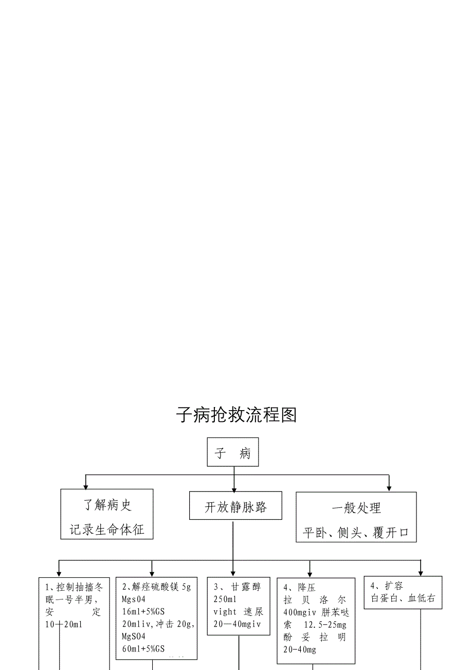 《高危孕产妇转诊流程图》_第3页