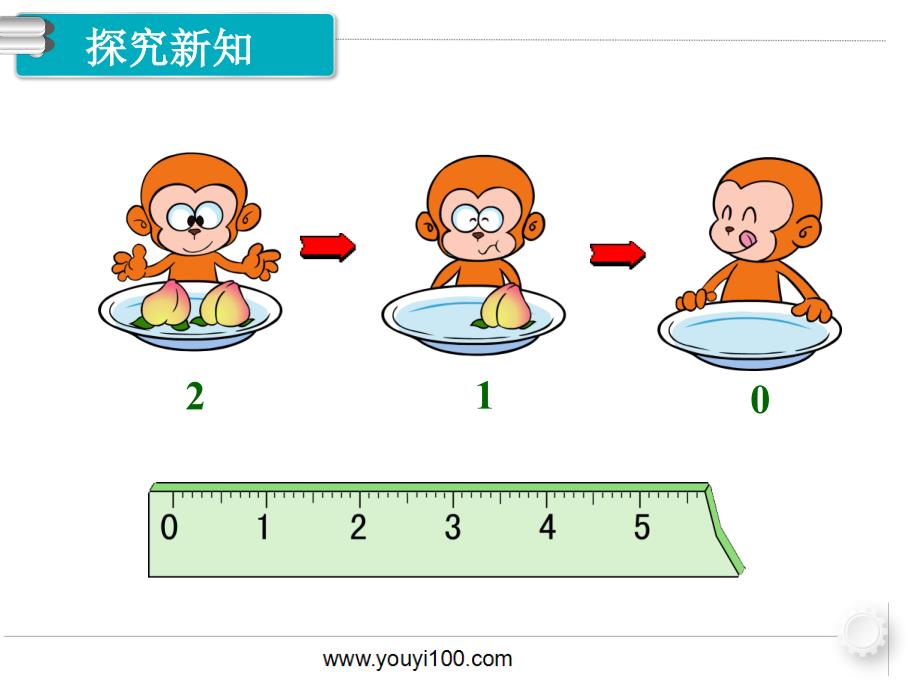 第10课时0的认识和加减法_第2页