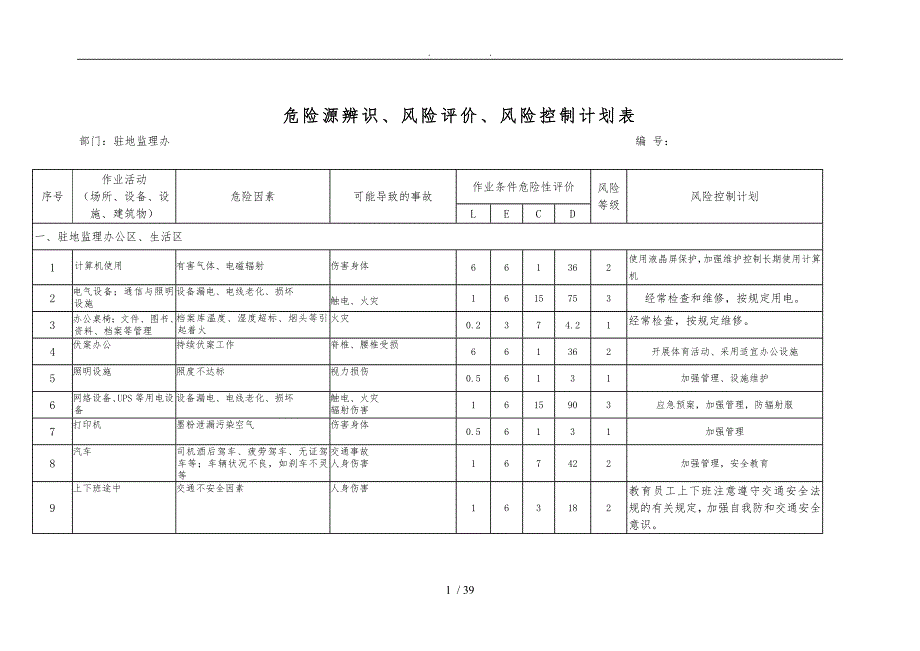 某监理公司危险源环境因素辨识.评价重要环境因素清单doc2_第1页