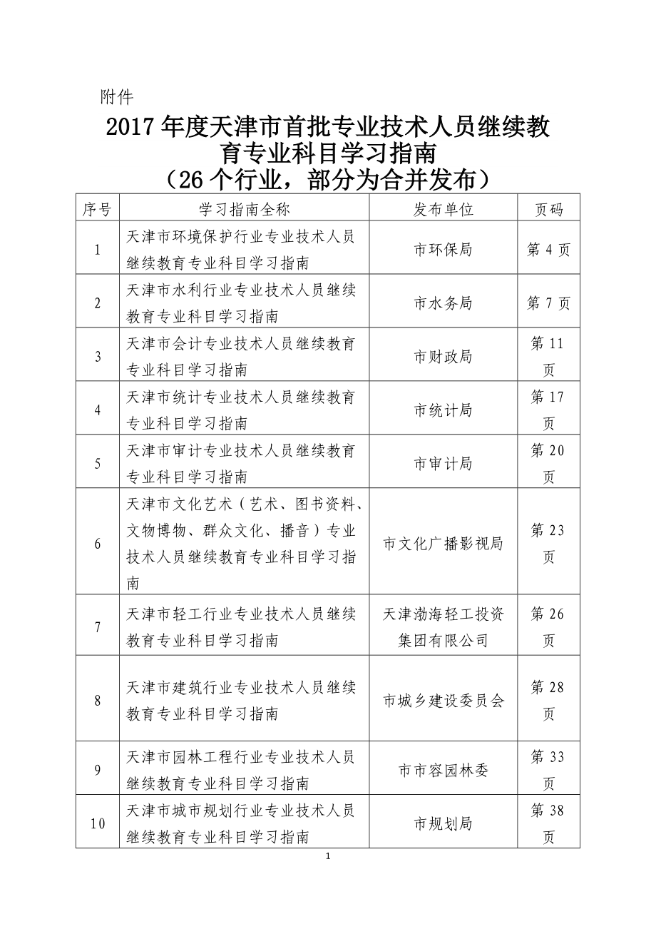 天津市首批专业技术人员继续教育专业科目学习指南_第1页