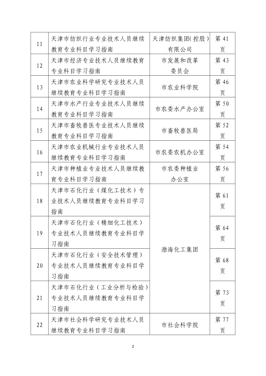 天津市首批专业技术人员继续教育专业科目学习指南_第2页