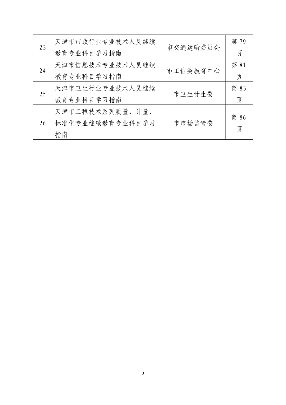 天津市首批专业技术人员继续教育专业科目学习指南_第3页