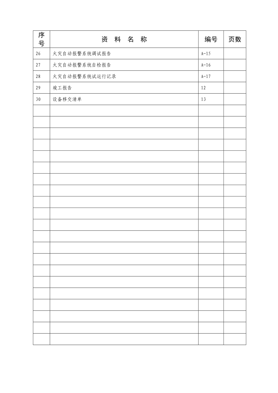 包装印刷火灾自动报警包装箱厂培训资料_第3页